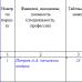 Обозначения и коды в табеле учета рабочего времени Унифицированная форма табеля т 13