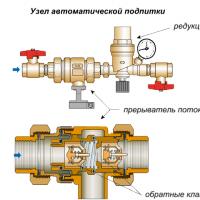 Why do you need a make-up valve in a heating system?