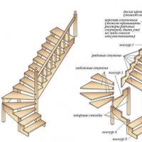 Materials and calculations for DIY wooden stairs: 3 important steps
