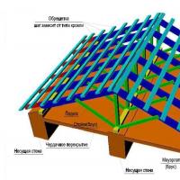 Sistem de căpriori pentru acoperiș cu fronton