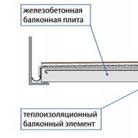 Extension of a balcony: step-by-step instructions