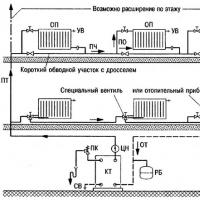 Leningrad heating system for a private house