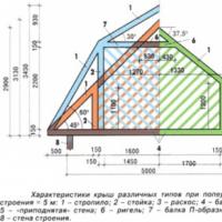 How to make a gable roof