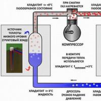 How and which one to choose a heat pump water water