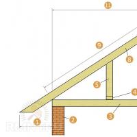 DIY gable roof rafter system