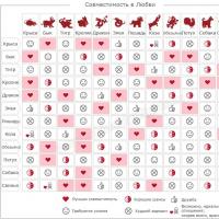 Horoscope zodiac signs by year, eastern animal calendar Born in the year of the Earth Rat
