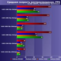 Ключові особливості нового кодека