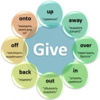 Phrasal verb give Give in phrasal verb