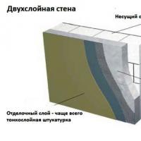 Cum să tencuiești betonul aerat în afara unei case și cum să o faci corect